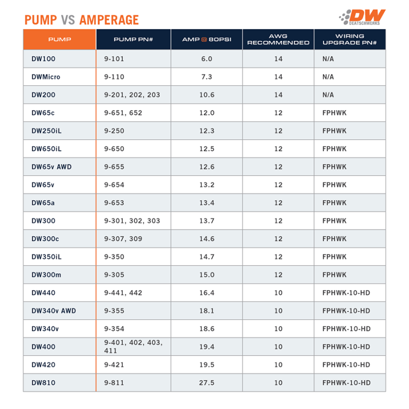 DeatschWerks DW440 440lph Brushless Fuel Pump w/ PWM Controller & Install Kit 93-07 Subaru WRX